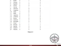 DBI202 SU26 PE NO8_012.webp
